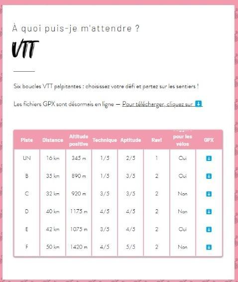 Harlange parcours