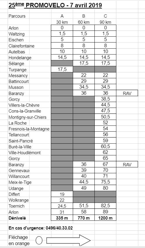 Parcours cyclos promovelo du 070419