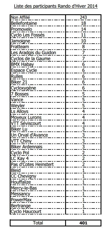 Participants 1