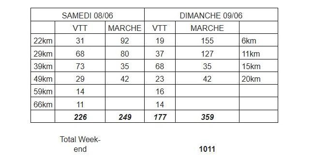 Participation aus sossons 2024