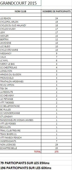 Participation grandcourt 070315