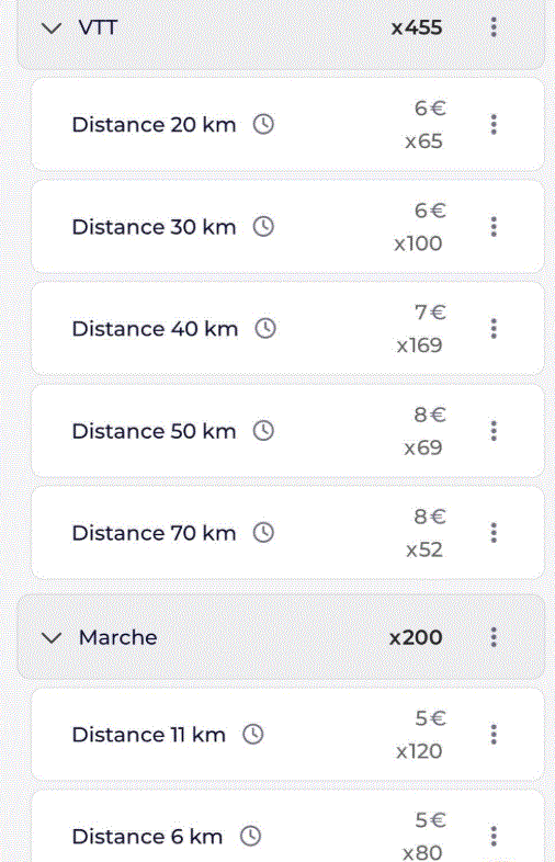 Participation vtt et marche a messancy le 060426
