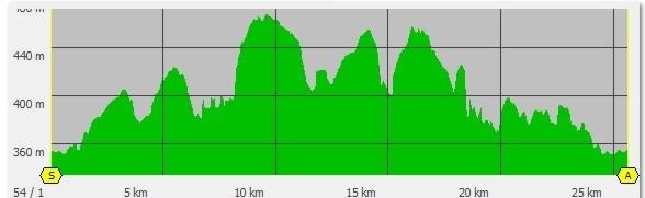 Profil 25 km