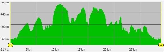 Profil 30 km