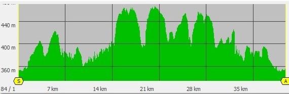 Profil 40 km