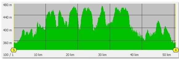 Profil 50 km