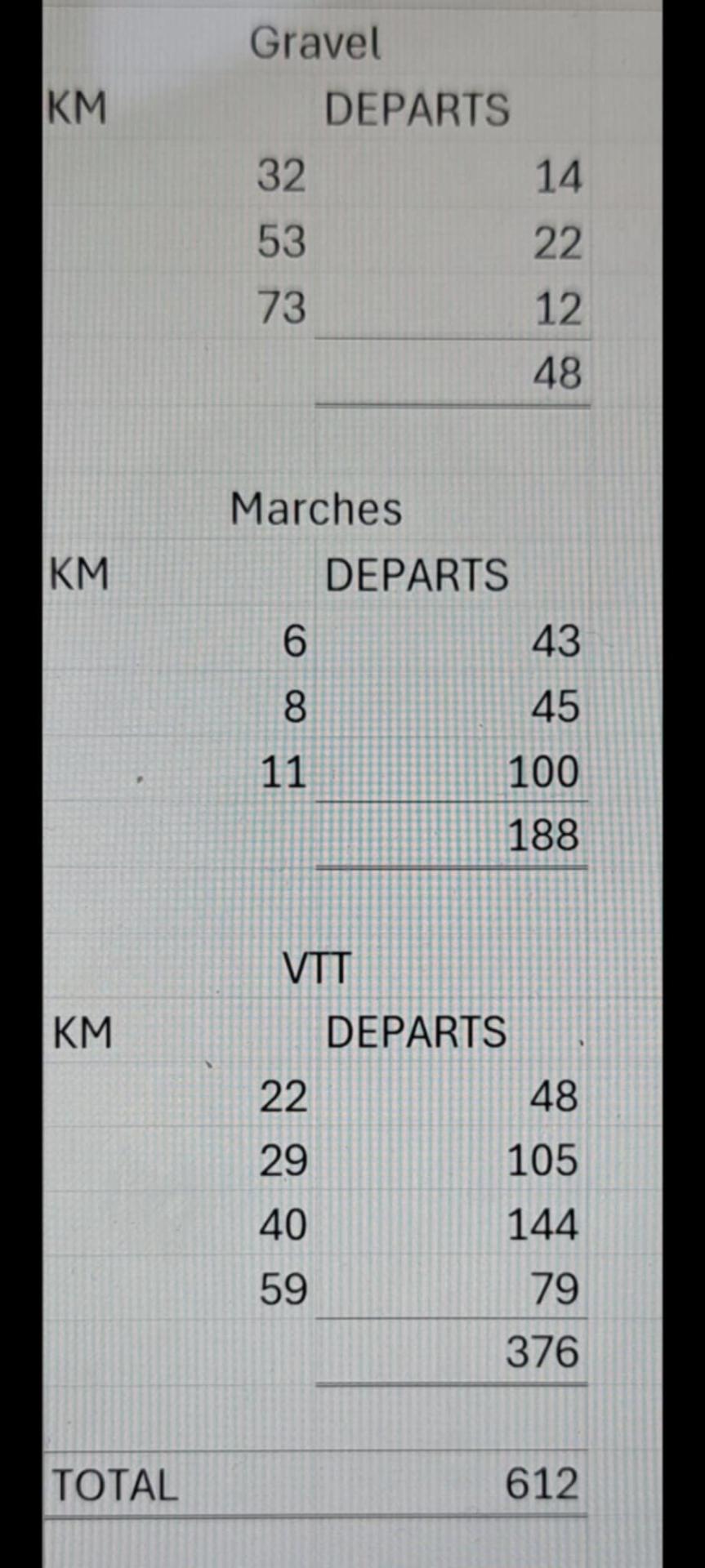 Statistiques 010525 marbehan